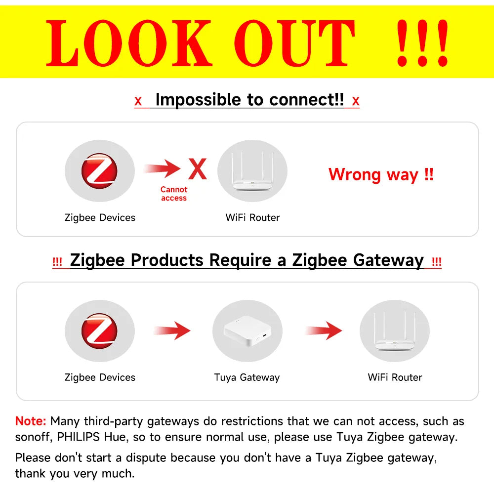 Smart Zigbee Push Button Switch – Wireless Remote Control for Home Automation