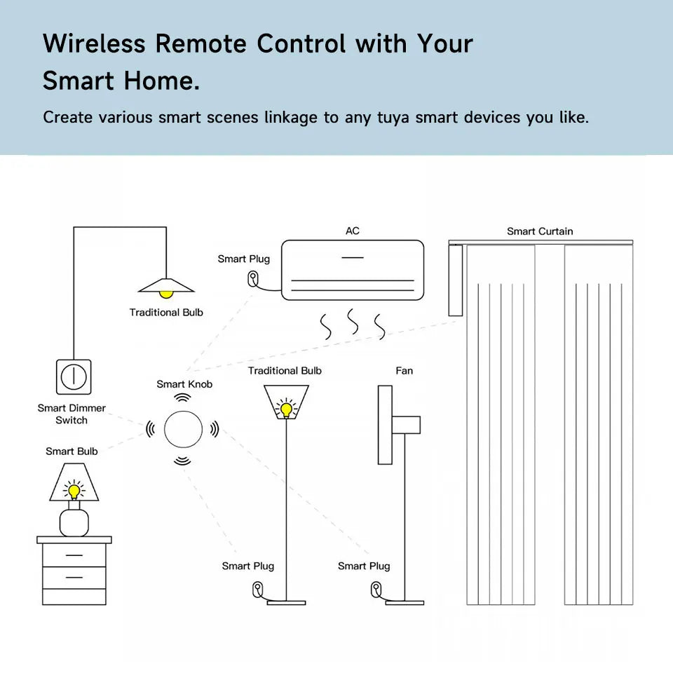 Smart Zigbee Push Button Switch – Wireless Remote Control for Home Automation