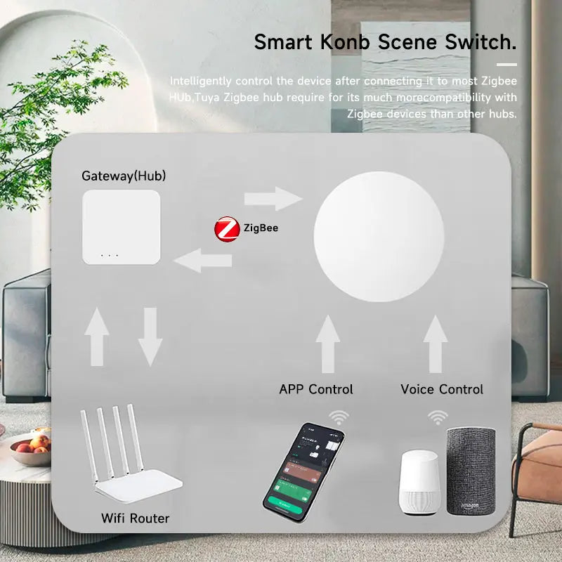 Smart Zigbee Push Button Switch – Wireless Remote Control for Home Automation